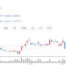 (주)오스코텍 - 22461 | KoAct 코스닥액티브 포트폴리오 변경 - 오스코텍을 담은 진짜 이유