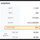(주)바르미글로벌크리닝 | 액스비스 공모주 청약 후기 2주 배정 결과 공개 (경쟁률 2711대1)