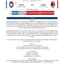 9월28일 세리에A 이탈리아축구 크로토네 AC밀란 패널분석 이미지