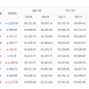 11월3일 천안아산금매입시세 입니다 이미지