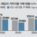 도봉-도봉-서울도봉-2550 매일경제
