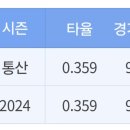 내가 궁금해져서 찾아본 각 구단별 전경기 출장중인 선수들 이미지