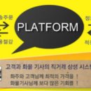비알엠