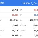 (주)태경전기 네이버블로그