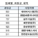 (주)동광정보통신 이미지