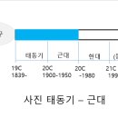 사진의 역사-1 이미지