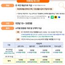 씨제이올리브영 강서구청점 | 2025년 기준 민생회복지원금 사용가능 서울 주요 올리브영 가맹점 리스트