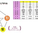 평안한약국 이미지