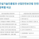 안전관리비 법령비교 이미지