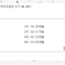 연세로운치과의원 이미지