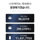 관절영양제 관절스타 4개월 복용 솔직후기