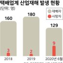 신선산업 이미지