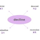 [IELTS 한단어씩-011] decline 와 비슷한 의미를 가진 단어는? 이미지