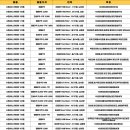 STX-KAN 1단지아파트 이미지