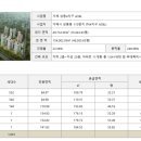 힐스테이트 거제 이미지