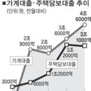 효율적인 빚테크도 또 하나의 재테크이다! 이미지