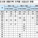 고시텔에는 고시생이 살지 않는다. 이미지