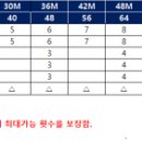 프리미어모터스창원서비스센터 이미지