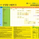 2025년도 표준예방접종일정표 이미지