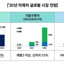 미래자동차유리 이미지