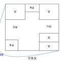 유성대로2 이미지