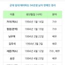 군대 입대 해야하는 94년생 연예인이라는데 이미지