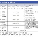 전라남도청소년미래재단 직원(기간제) 모집 공고 이미지