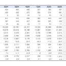 동원택시㈜ 이미지