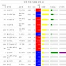 오리엔트전자(유한)