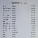 초밥짓는남자