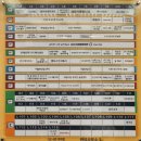 어썸네일 네이버블로그