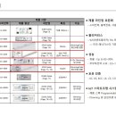 LED 조명용 파워 Dimming 기능 Line up 이미지