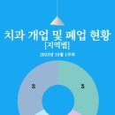 형치과의원 이미지