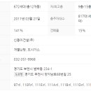 범박파밀리에포레스트 이미지