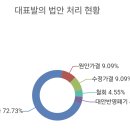 정발산공원 화장실-6 이미지
