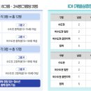 [한국리서치] 중고등학생 대상 좌담회 및 인터뷰 -＞ 사례비 10만원지급 이미지