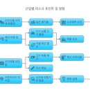 수억식자재 이미지