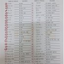 세이예스영어