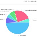 화산중학교 이미지