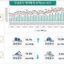 조원건설