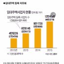 국회 발의된.....3주택 보유 땐 임대사업자 등록 의무화 추진 이미지