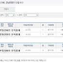 거평공인중개사사무소 이미지
