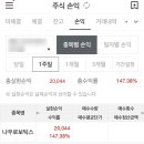 (주)아이테크 원일주유소 | 공모주 매도 후기 5월 2주