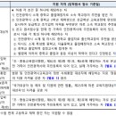 인천진산과학고등학교