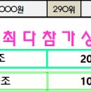 ★ 도안 슈퍼볼 볼링센터 2인조 2차 이벤트 시작합니다 ★ 이미지