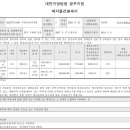 번영삼우베이커리카페
