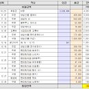 배우님 생일&데뷔 10주년 서포트 정산. 이미지