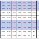 공릉공인중개사사무소 이미지