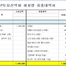 단양 소백산 결산 이미지