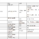 100만원 이하여행 ! 4박5일 상해상하이상해상하잇!!!!!!!! - 준비편(노잼) 이미지